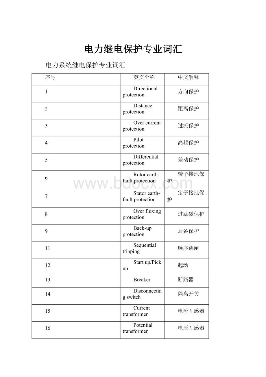 电力继电保护专业词汇.docx_第1页