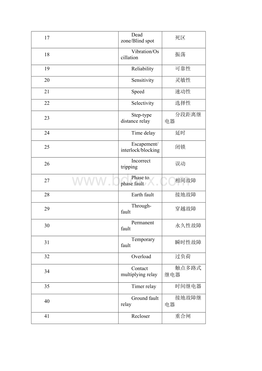 电力继电保护专业词汇.docx_第2页