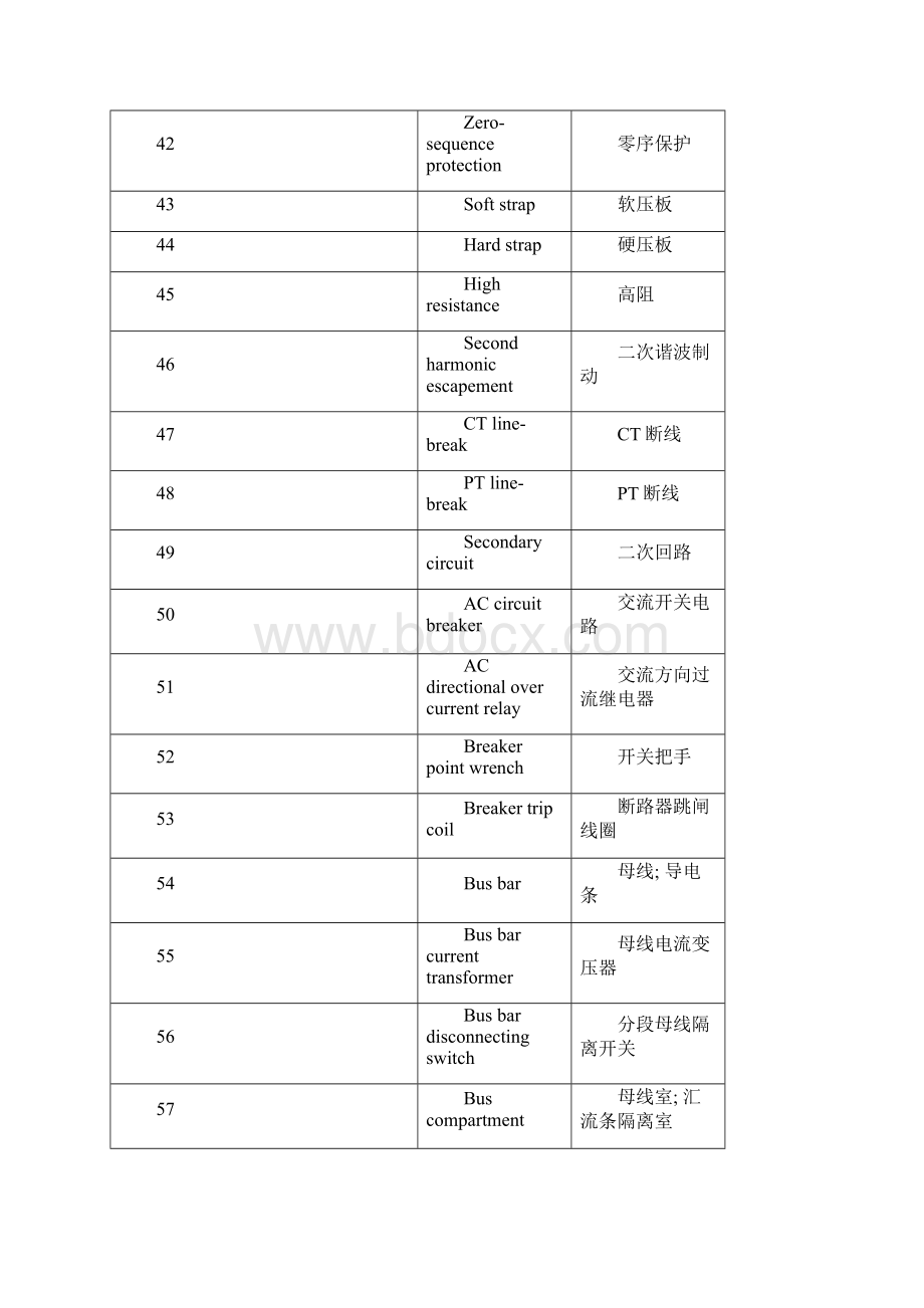 电力继电保护专业词汇.docx_第3页