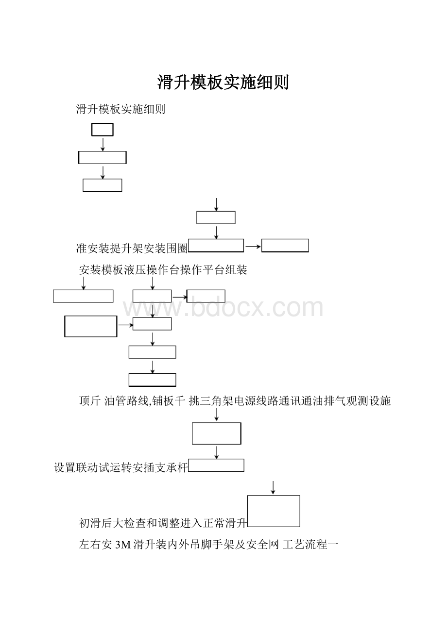 滑升模板实施细则.docx