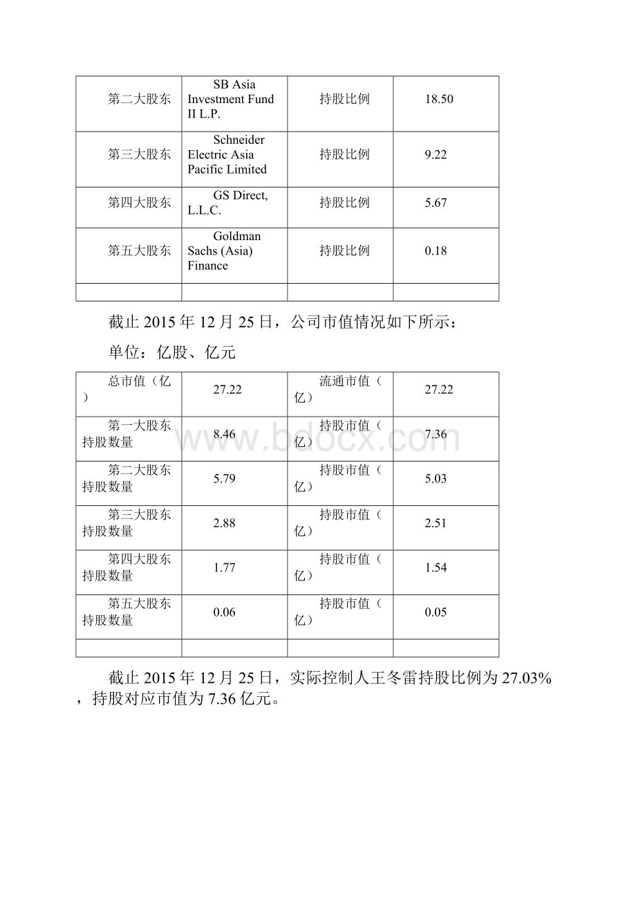 雷士照明私有化可行性研究.docx_第2页