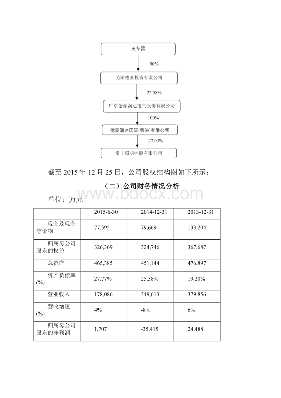 雷士照明私有化可行性研究.docx_第3页