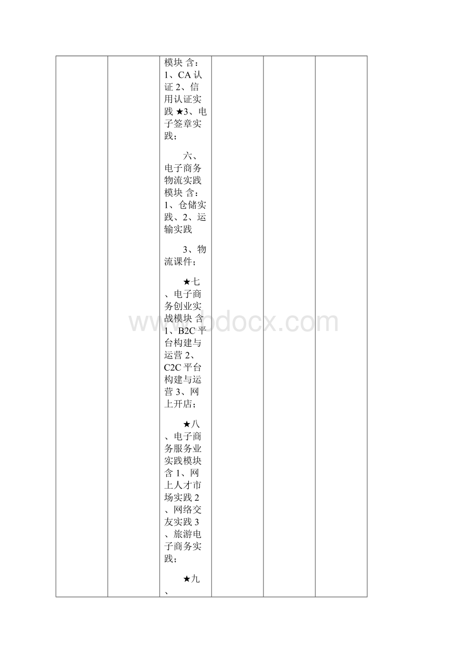 本次竞争性谈判采购共分四个包.docx_第3页