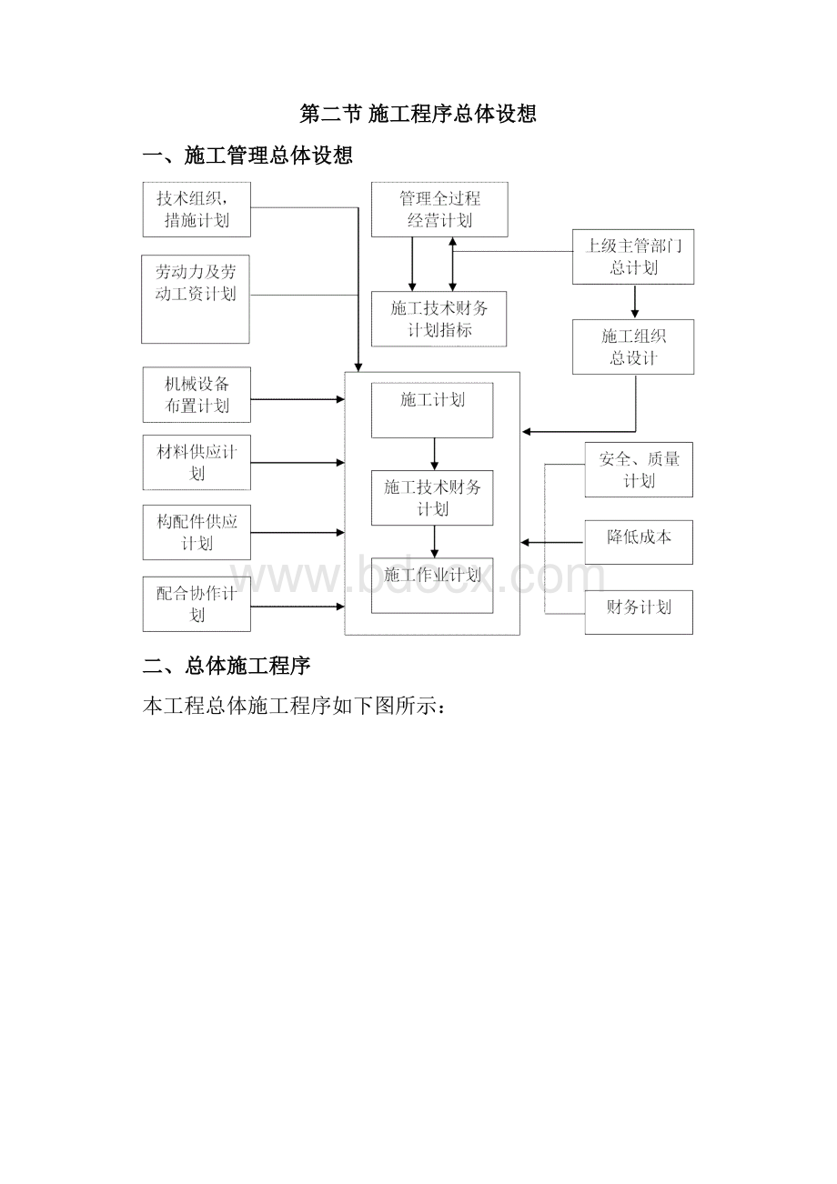 施工组织设计市政技术暗标.docx_第3页