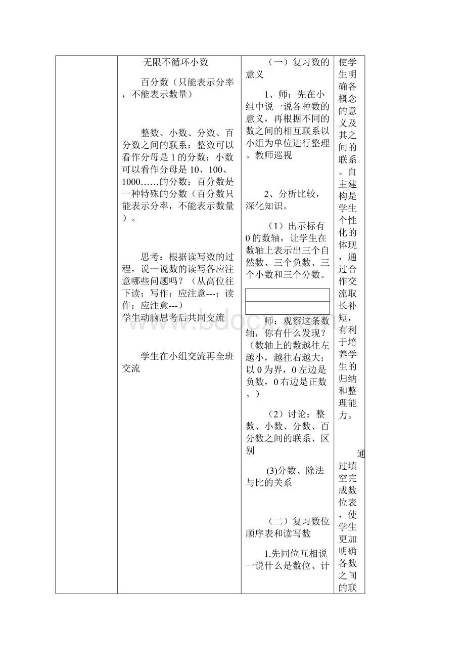 小学数学六年级复习备课.docx_第3页