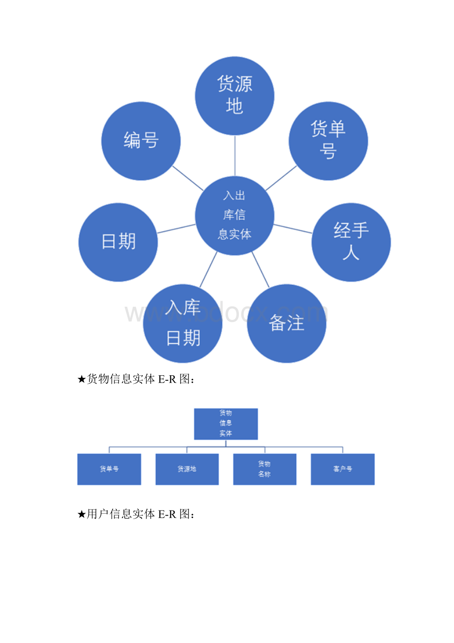 vb药品管理系统课程设计报告.docx_第3页