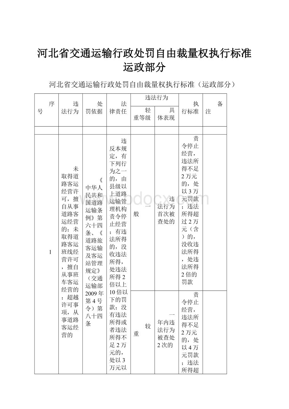 河北省交通运输行政处罚自由裁量权执行标准运政部分.docx