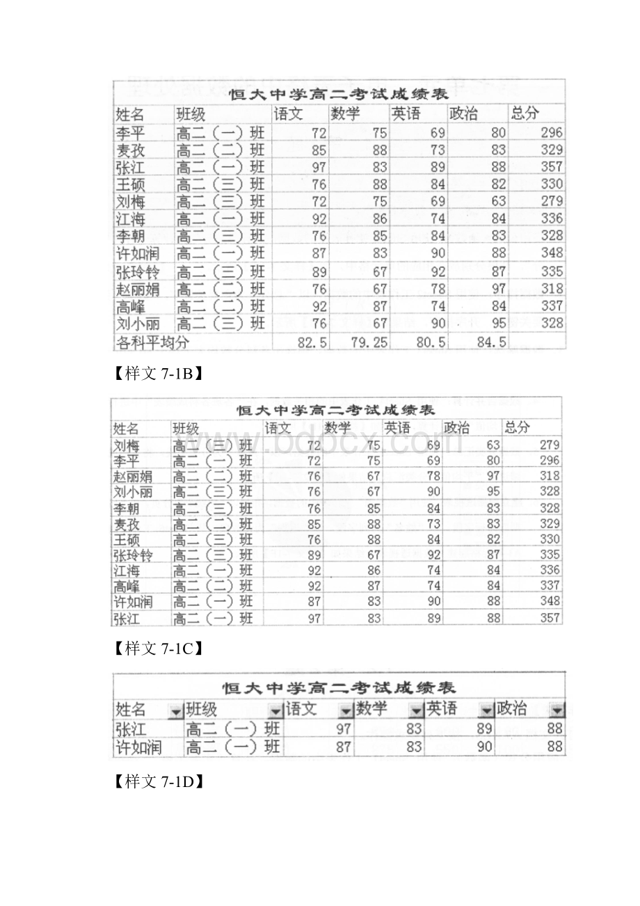 计算机操作员考试复习第七单元电子表格中的数据处理.docx_第2页