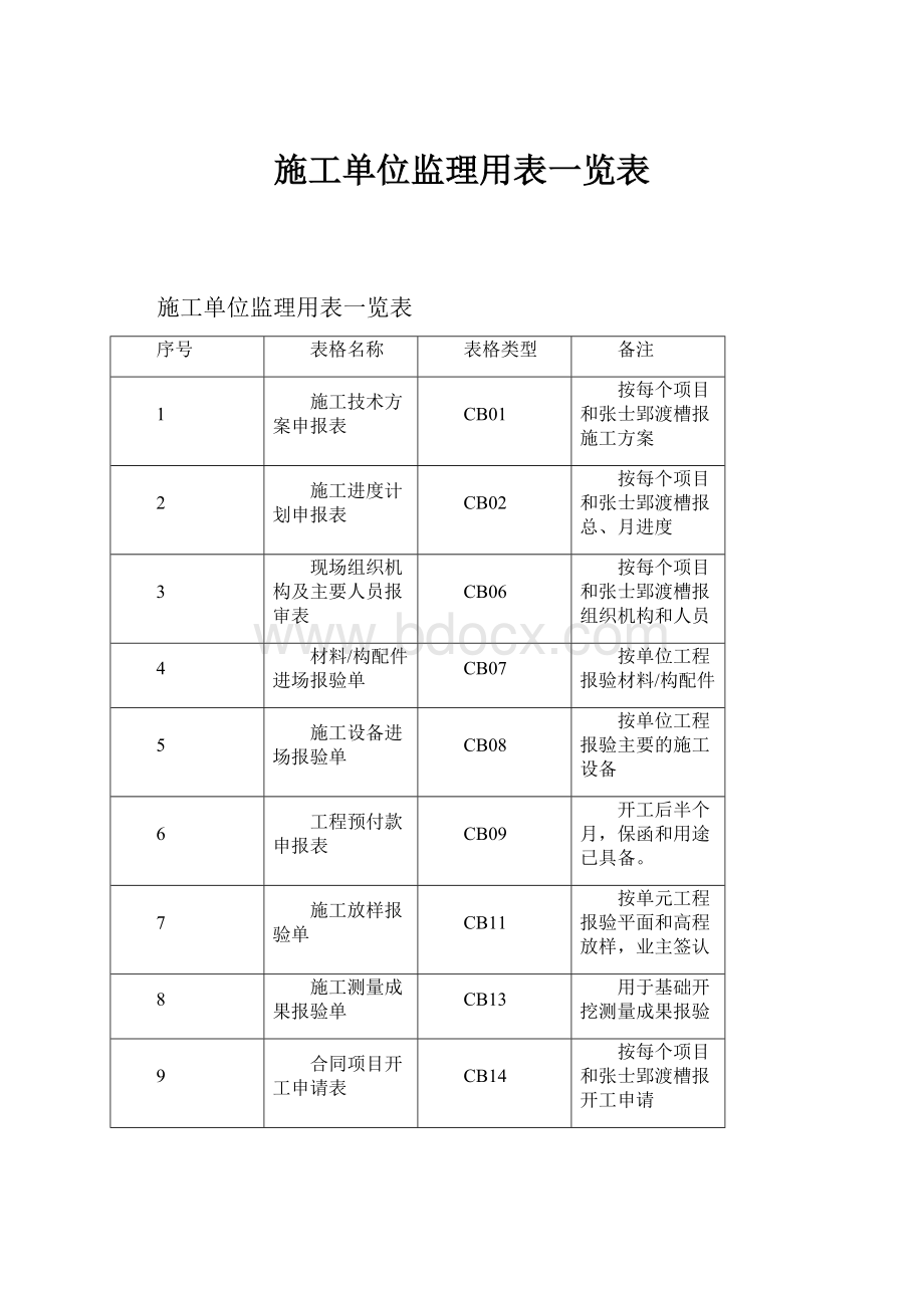 施工单位监理用表一览表.docx_第1页