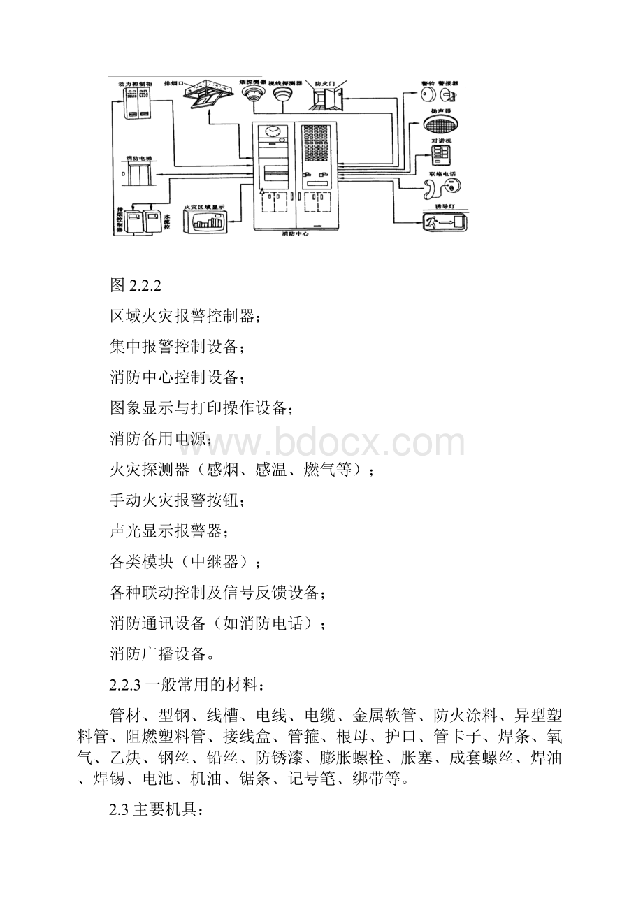 火灾自动报警系统安装施工工艺标准.docx_第2页