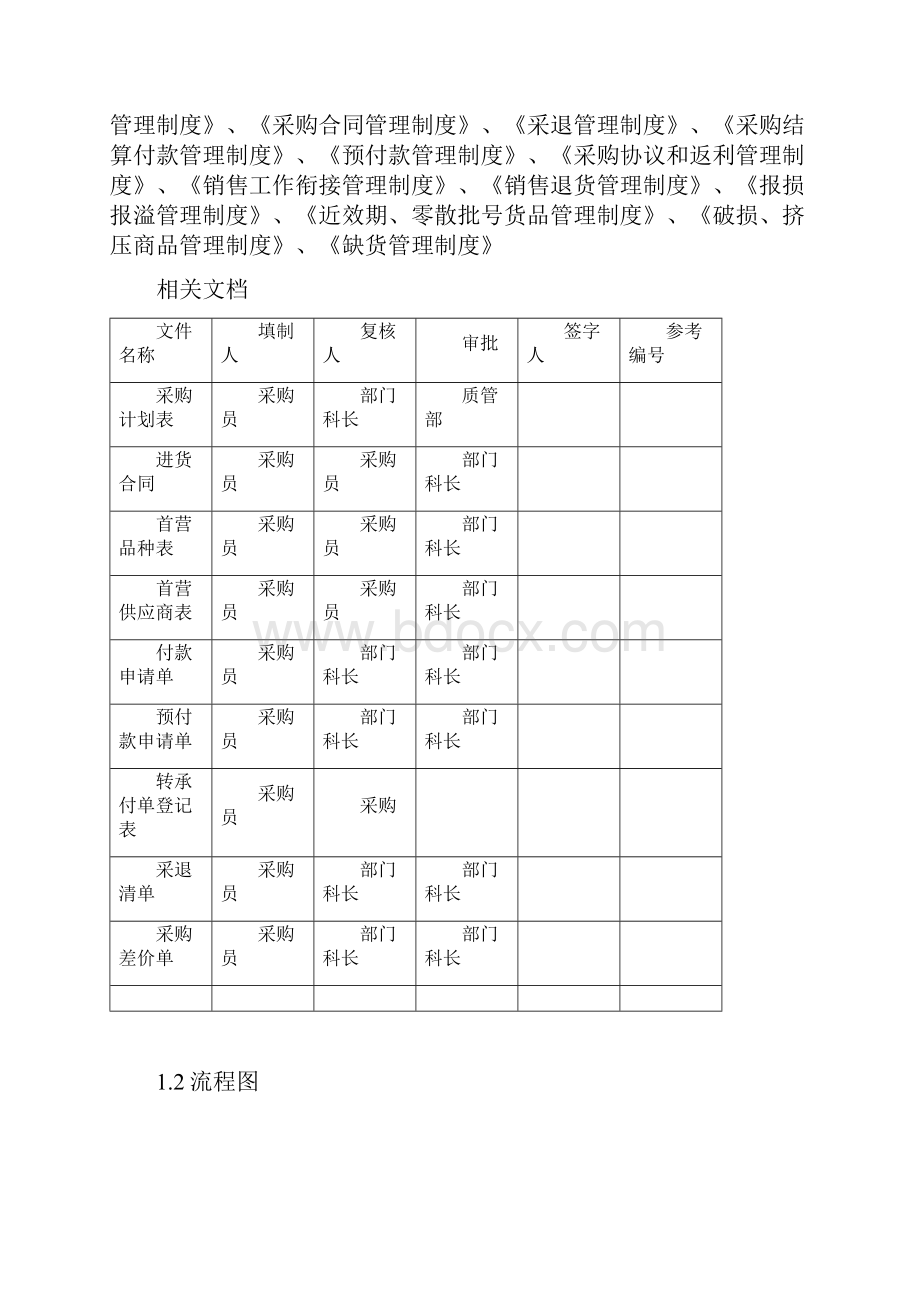 医药企业采购工作流程图.docx_第2页