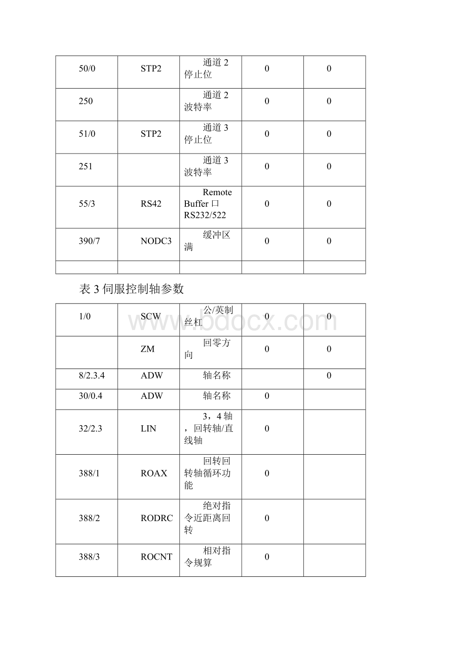 FANUCOM参数说明书.docx_第2页