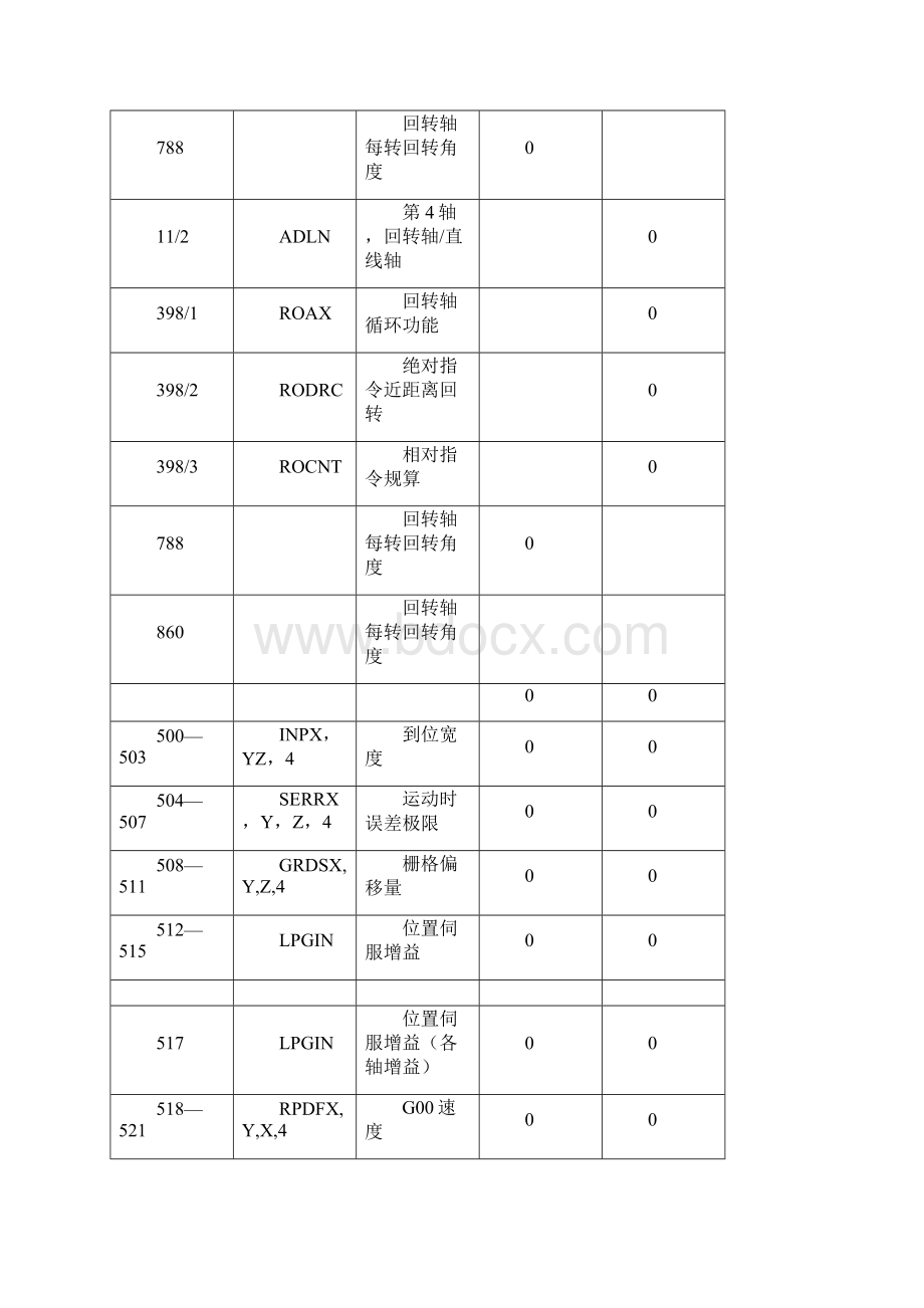 FANUCOM参数说明书.docx_第3页