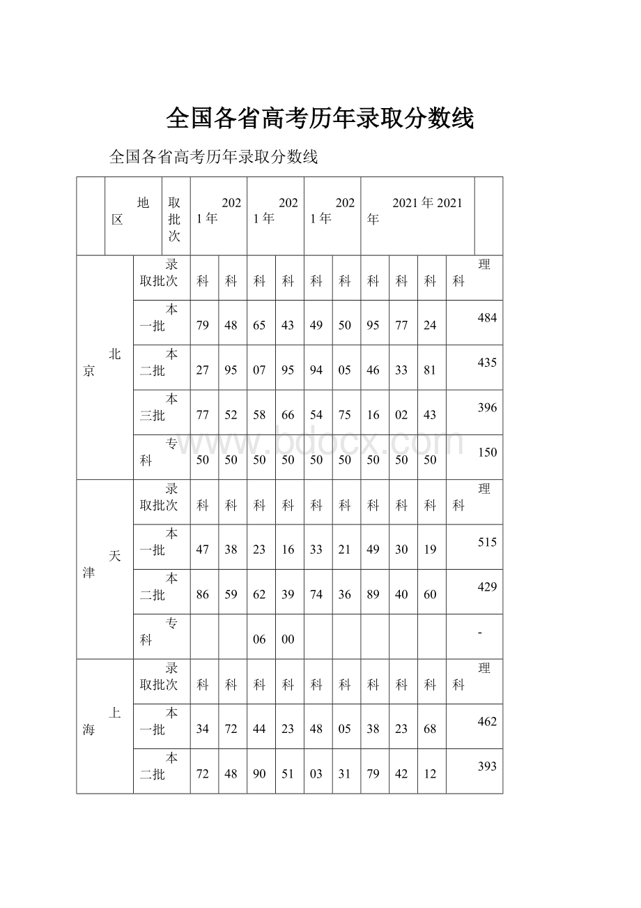 全国各省高考历年录取分数线.docx