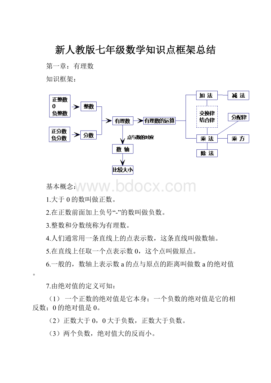 新人教版七年级数学知识点框架总结.docx