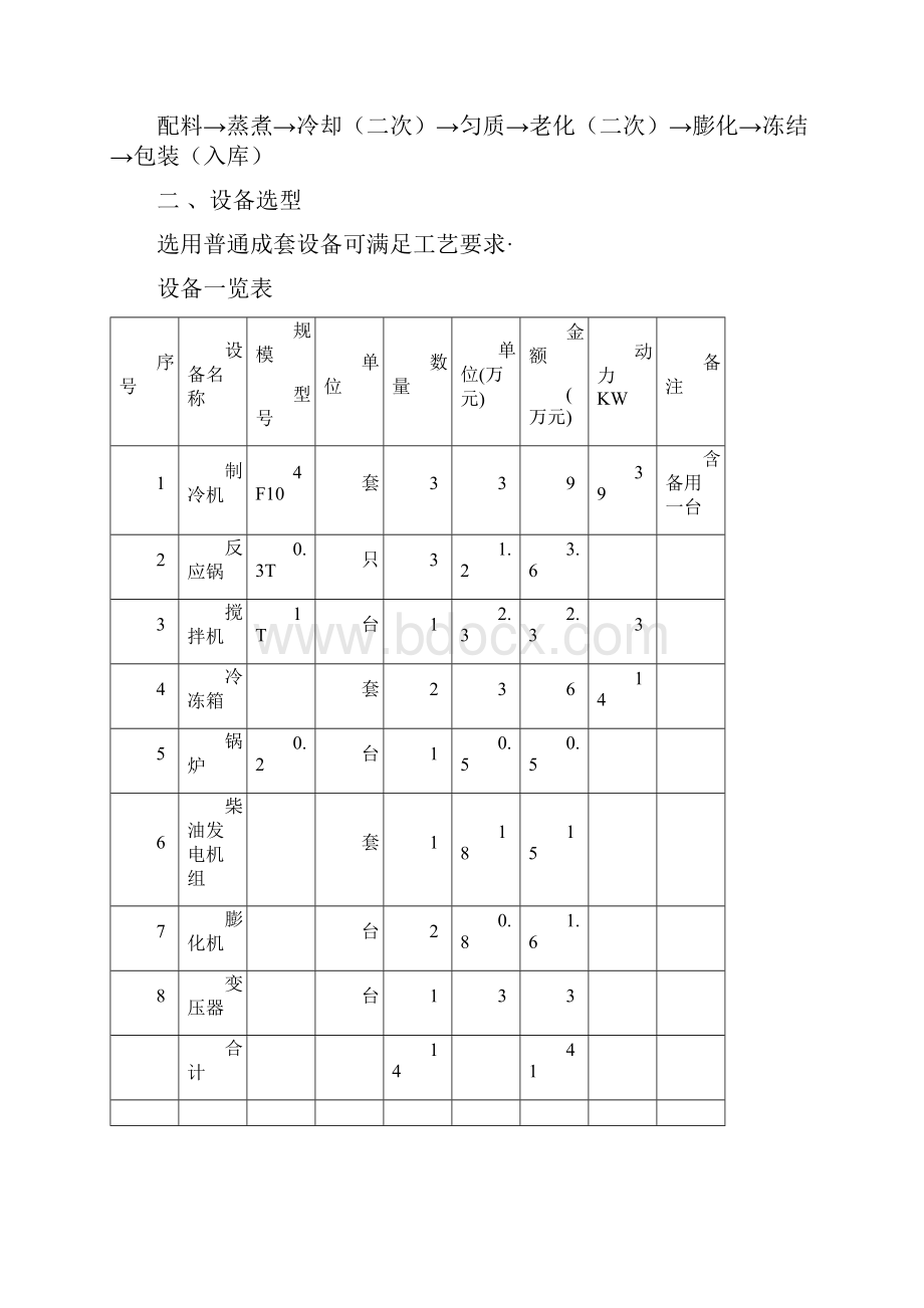 冷饮速冻食品加工厂建设投资项目可行性方案.docx_第3页