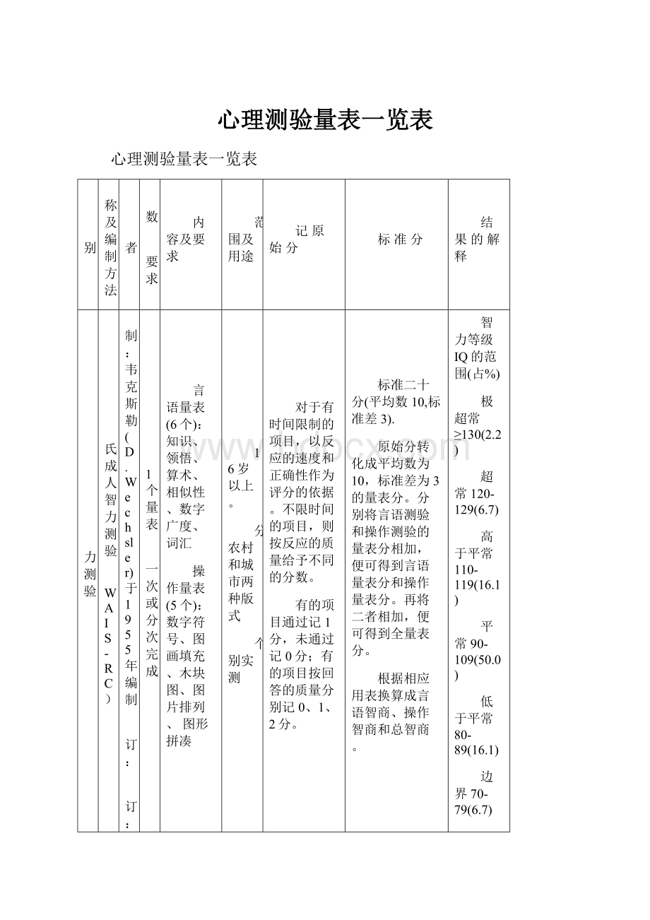 心理测验量表一览表.docx