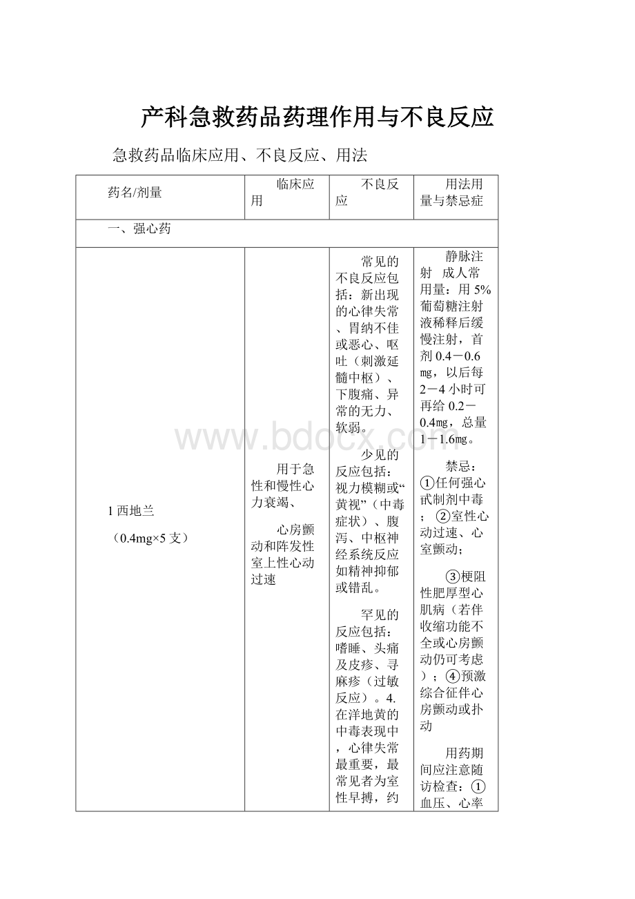 产科急救药品药理作用与不良反应.docx_第1页