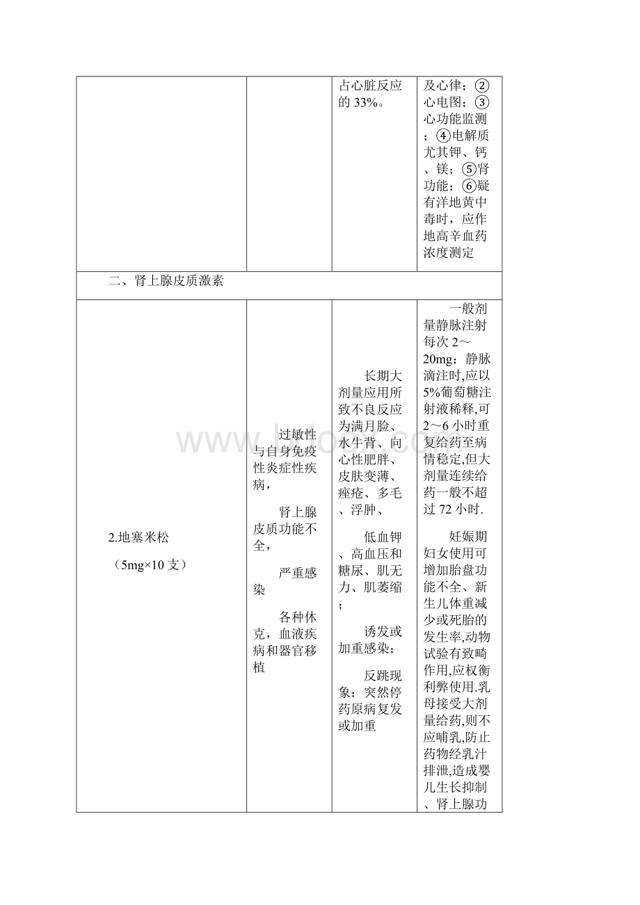 产科急救药品药理作用与不良反应.docx_第2页