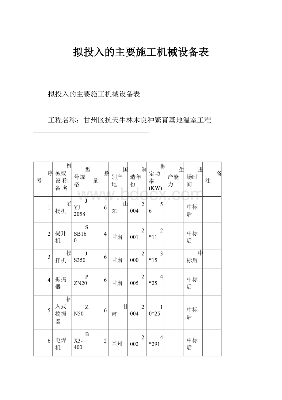 拟投入的主要施工机械设备表.docx_第1页