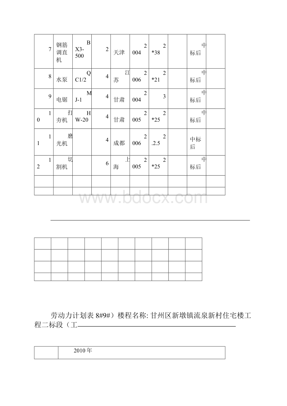 拟投入的主要施工机械设备表.docx_第2页