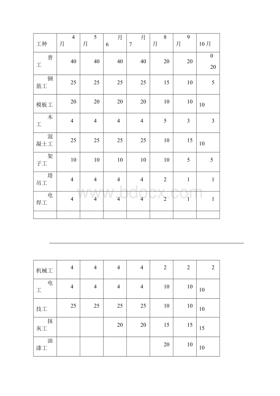 拟投入的主要施工机械设备表.docx_第3页