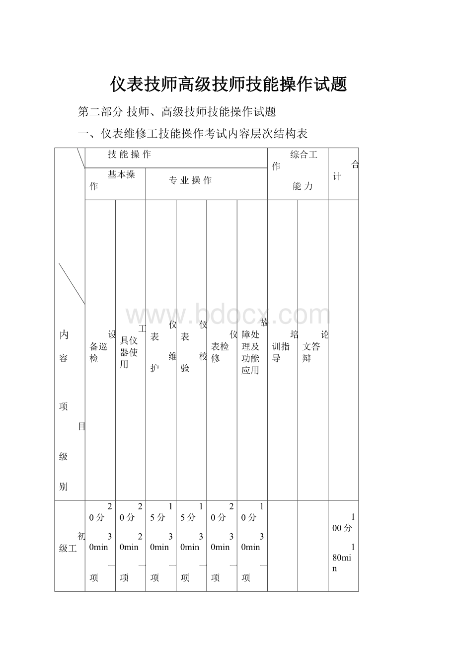 仪表技师高级技师技能操作试题.docx_第1页