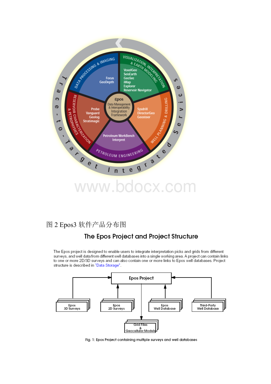 Epos+3系统平台简明手册.docx_第3页