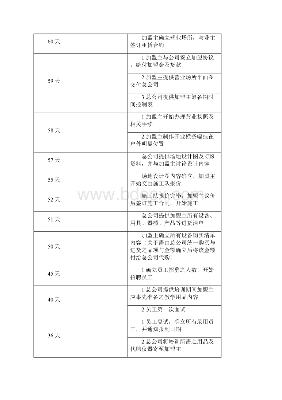 美容院开业前准备手册.docx_第2页