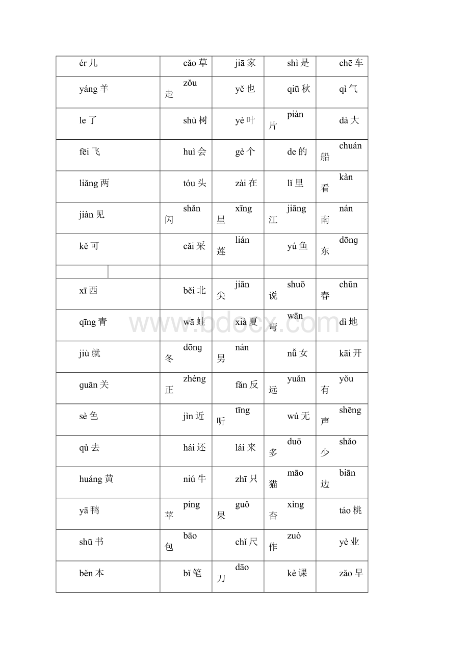 人教版小学一年级语文上册+下册生字表带拼音复习过程.docx_第2页