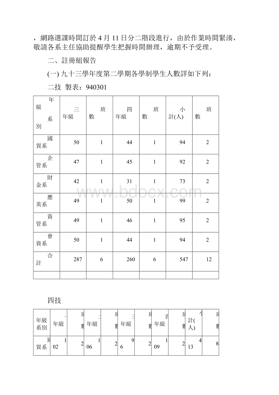 致理技术学院93学年度第3次教务会议会议纪录.docx_第3页