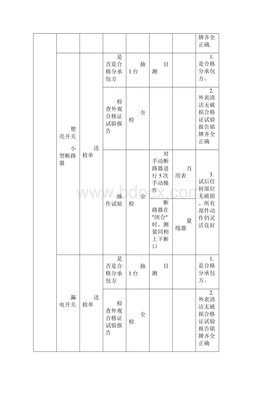 进货物资检验标准.docx_第3页