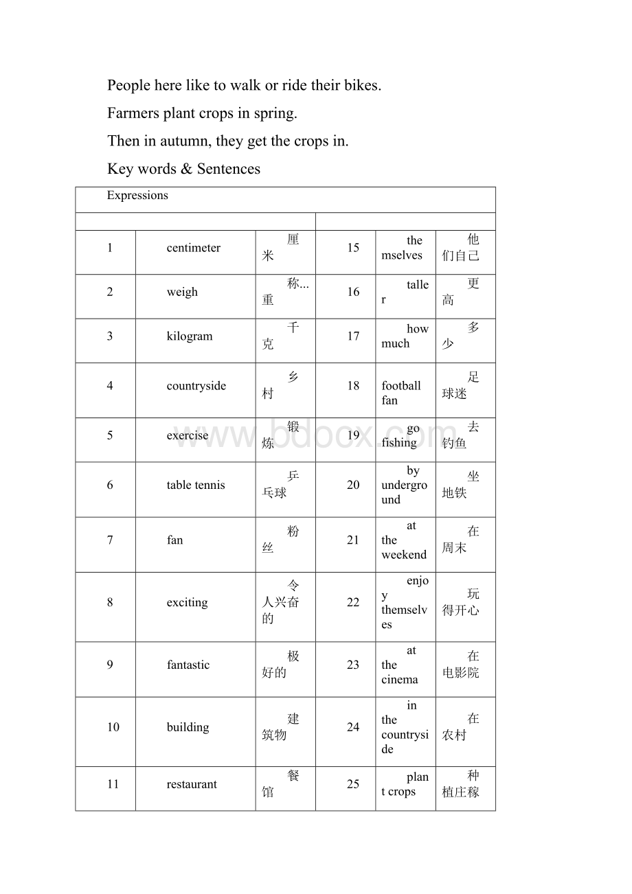 沪教版6B unit1含答案.docx_第2页