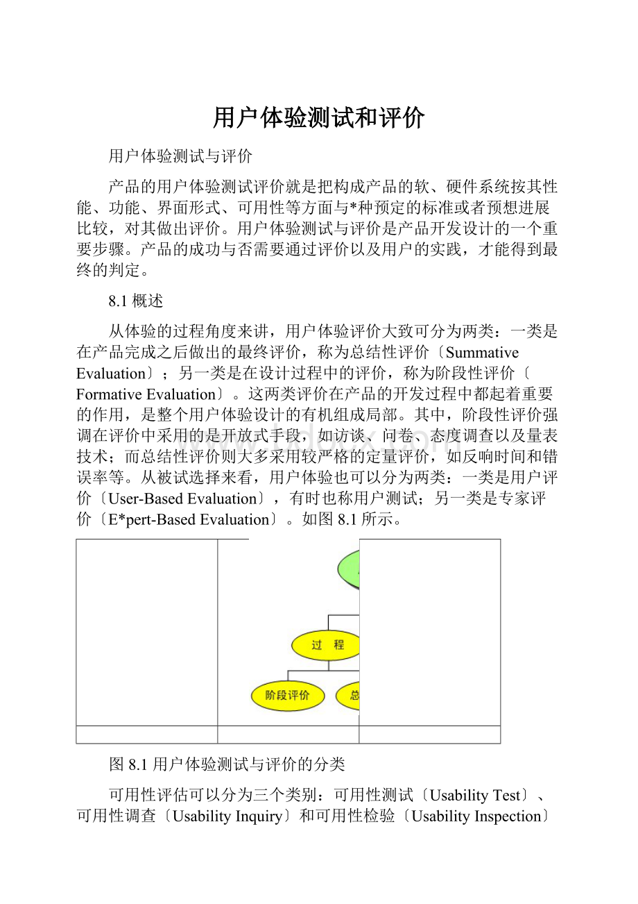 用户体验测试和评价.docx