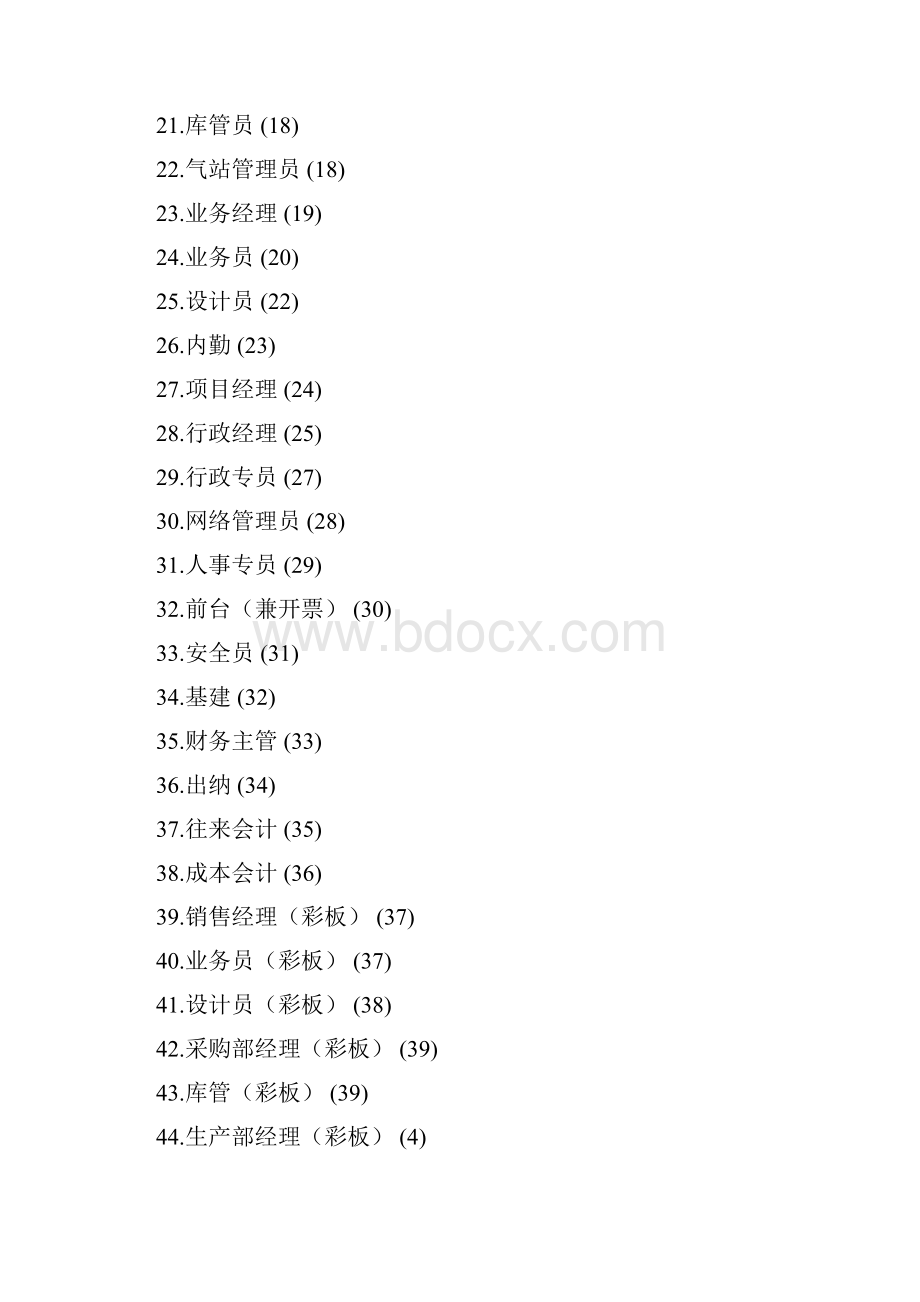 管理员工岗位职责XXXX021合集完整篇doc.docx_第2页