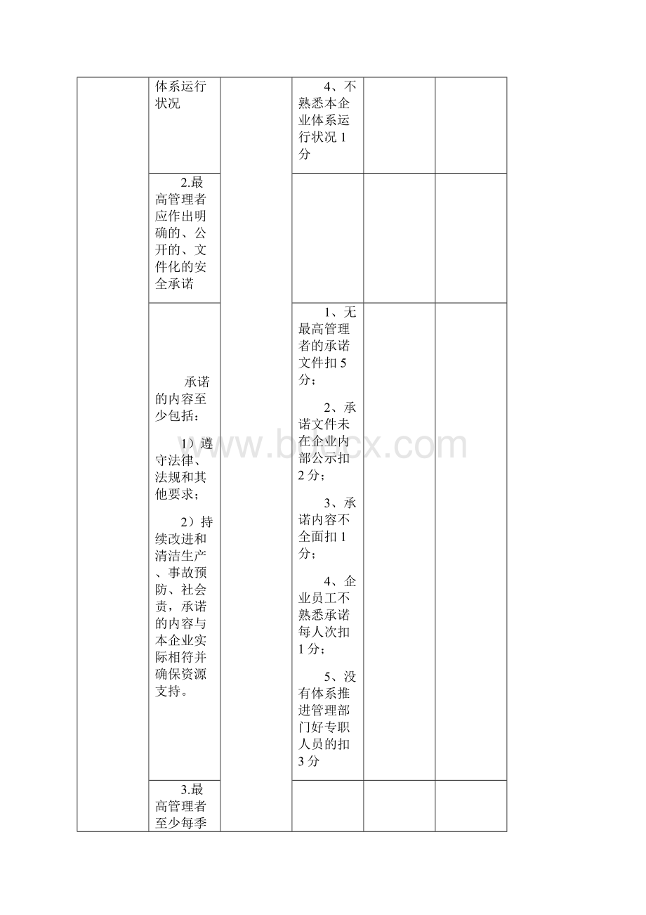 XXXX1214最新《神华集团XXXX年度本安体系达标考核标准.docx_第2页