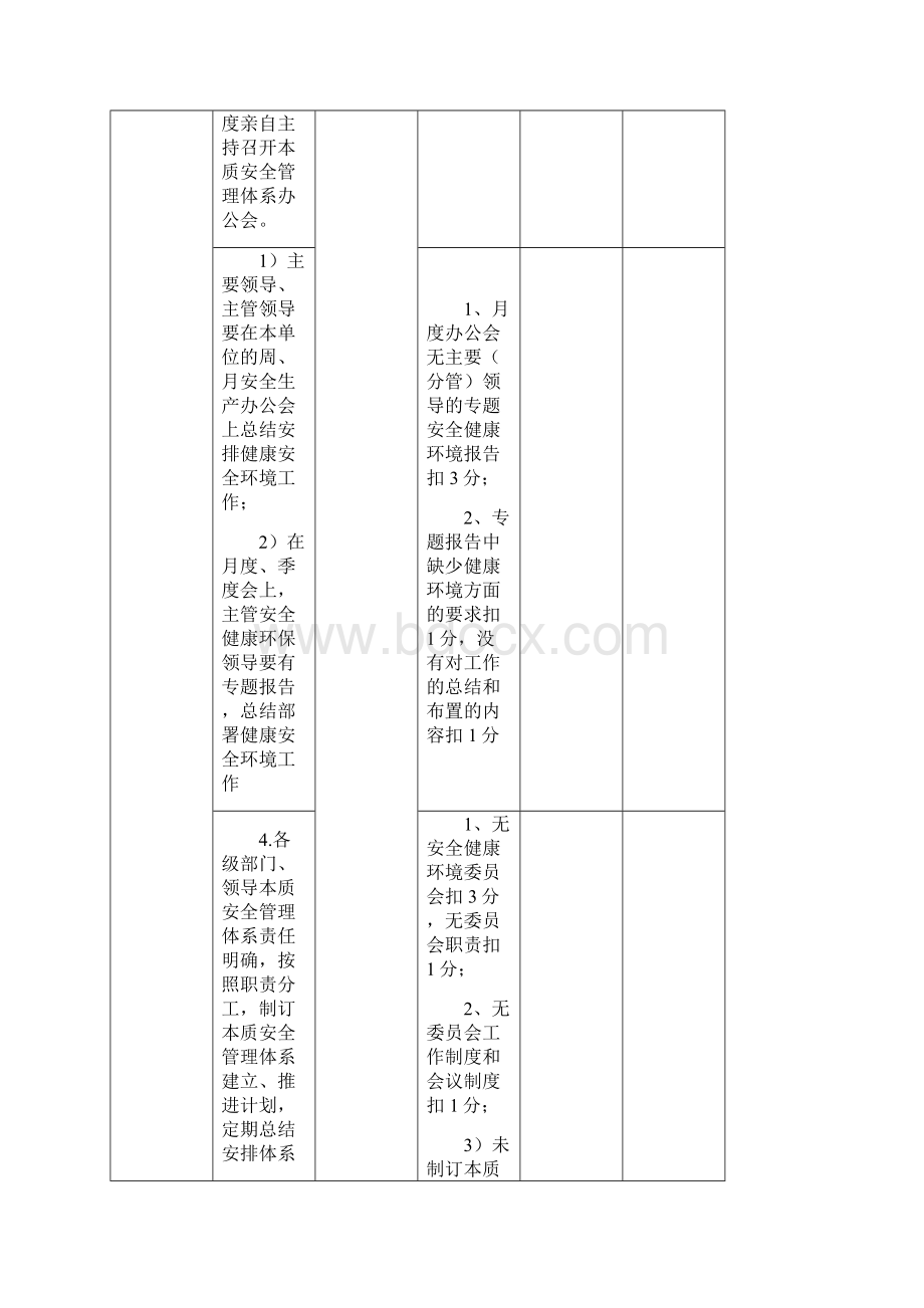 XXXX1214最新《神华集团XXXX年度本安体系达标考核标准.docx_第3页