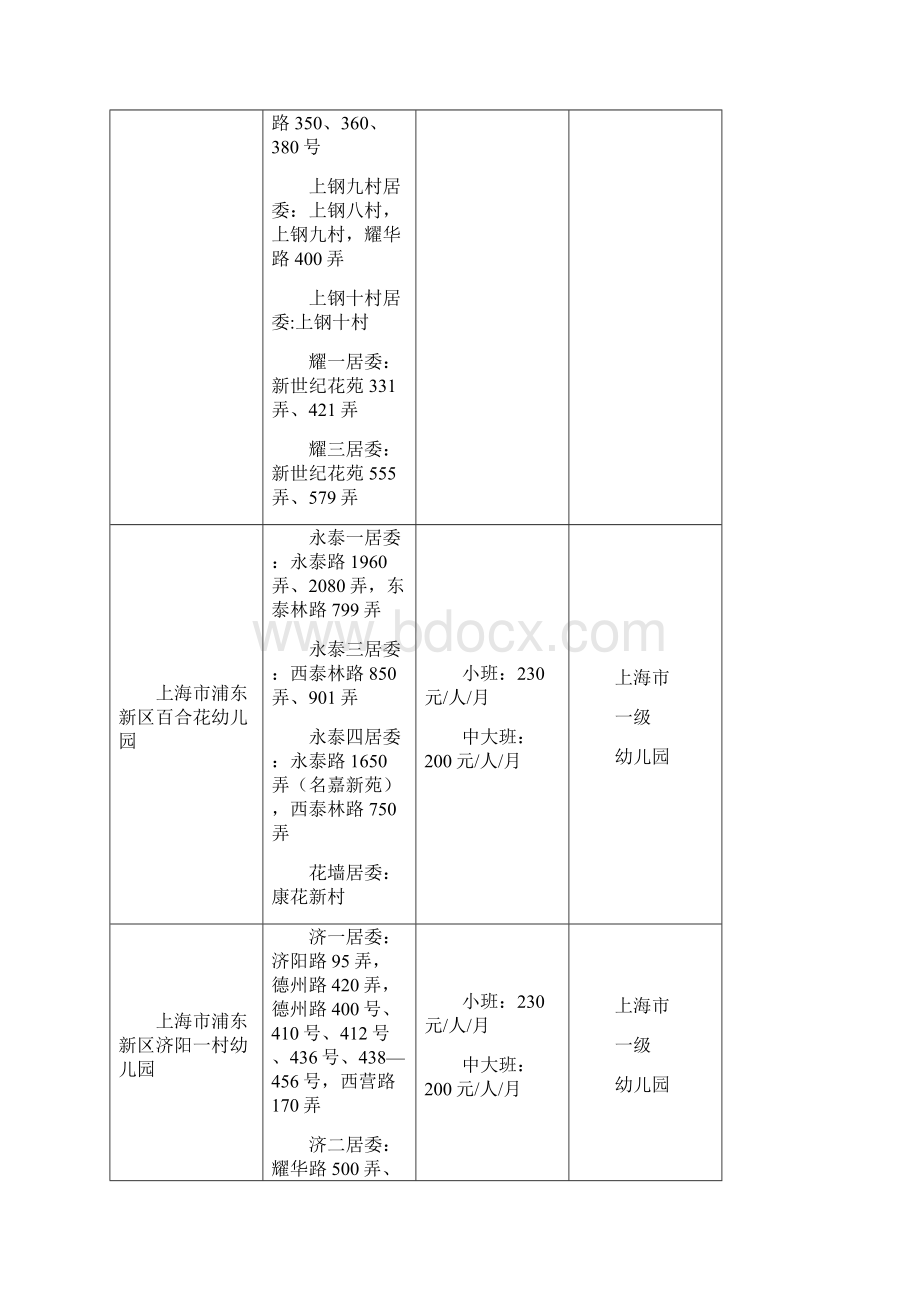 浦东新区幼儿园划块.docx_第3页