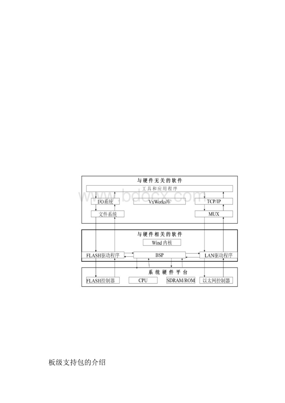 VxworksBSP开发流程.docx_第2页