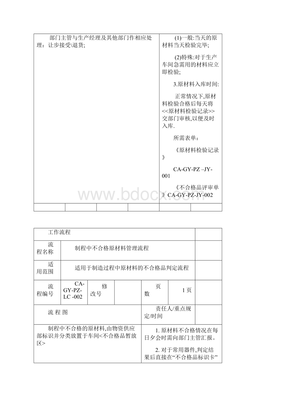 品质部管理流程教学文案.docx_第2页