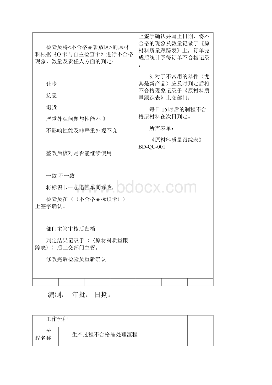 品质部管理流程教学文案.docx_第3页