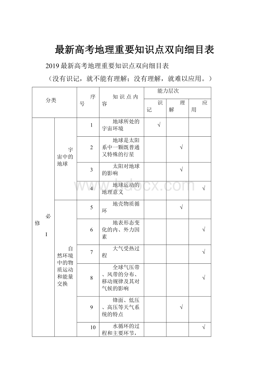 最新高考地理重要知识点双向细目表.docx