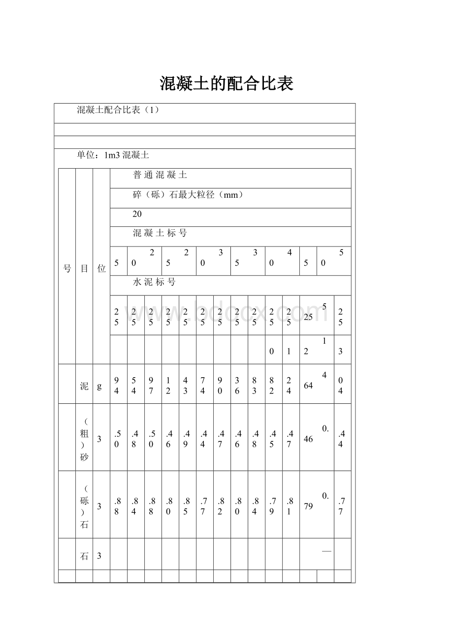 混凝土的配合比表.docx