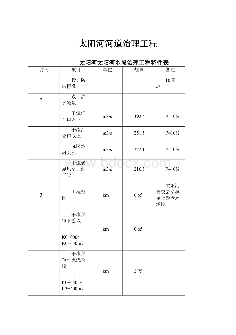 太阳河河道治理工程.docx