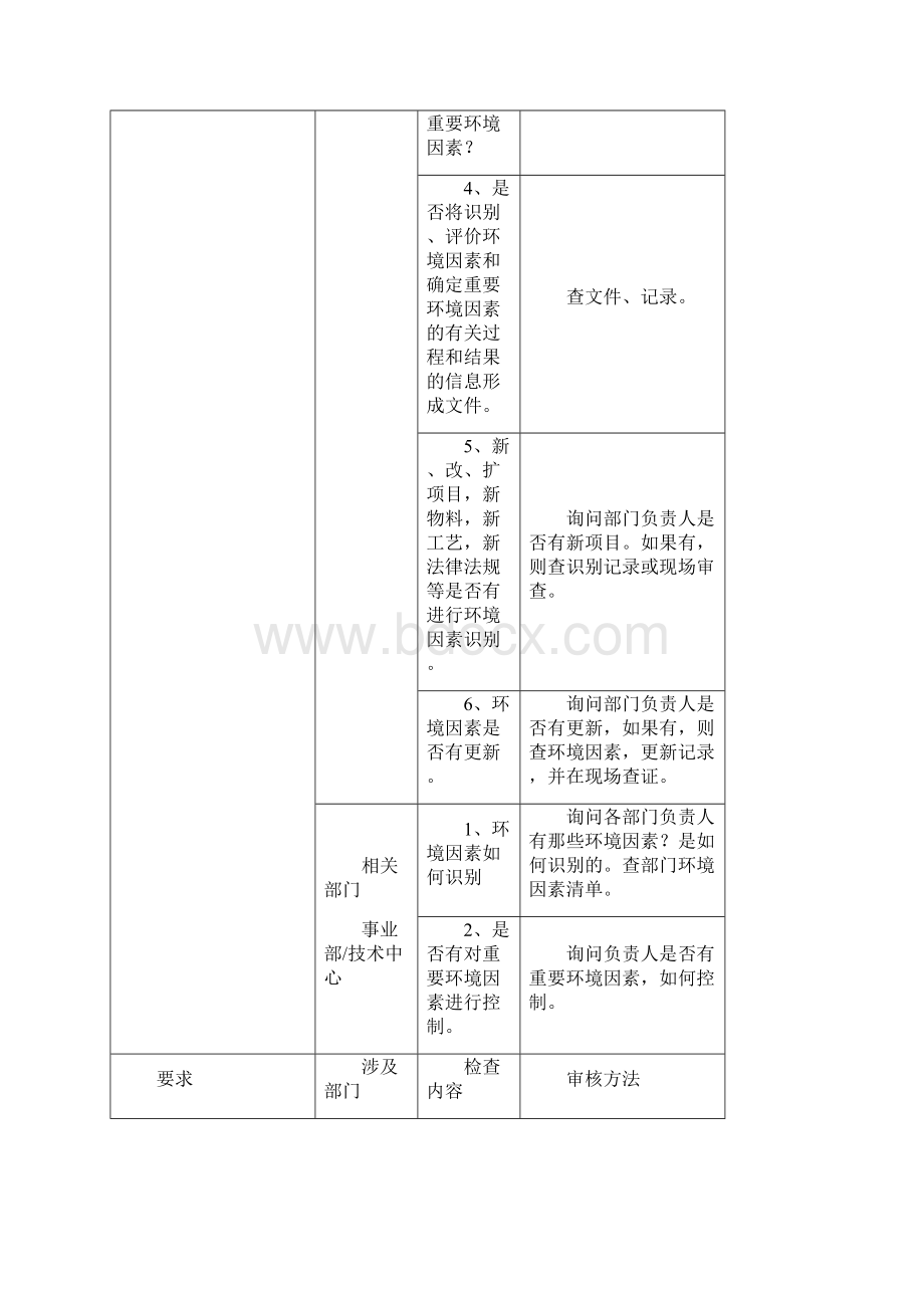 体系审核检查表.docx_第2页