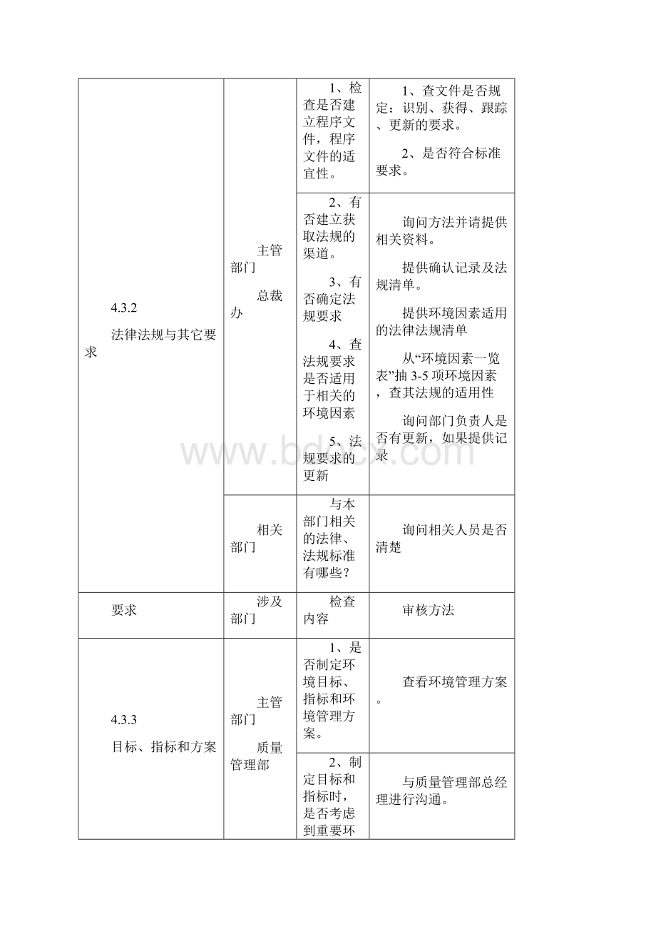 体系审核检查表.docx_第3页