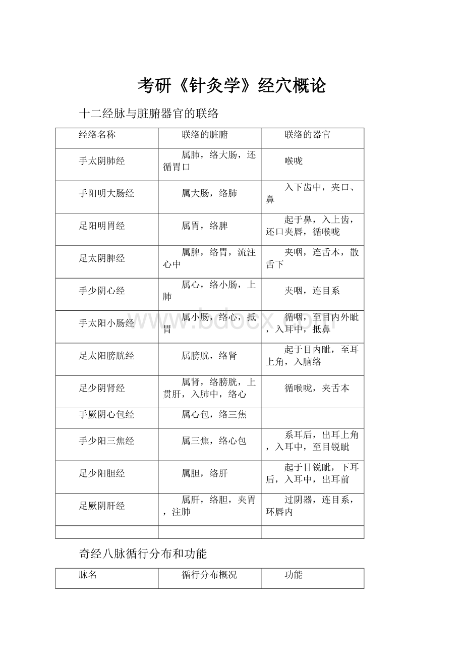 考研《针灸学》经穴概论.docx_第1页