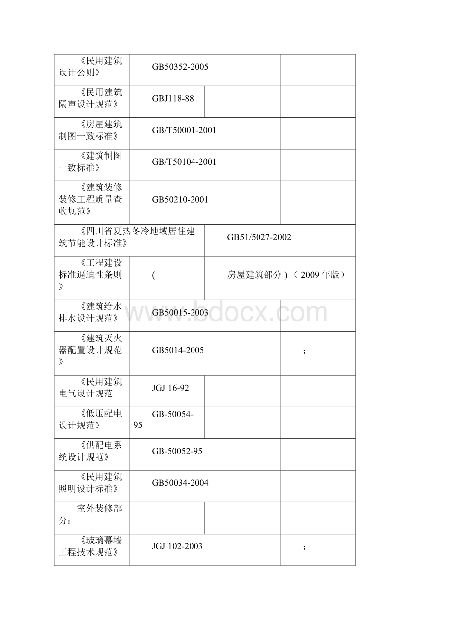 技术方案设计及对策工作大纲.docx_第2页