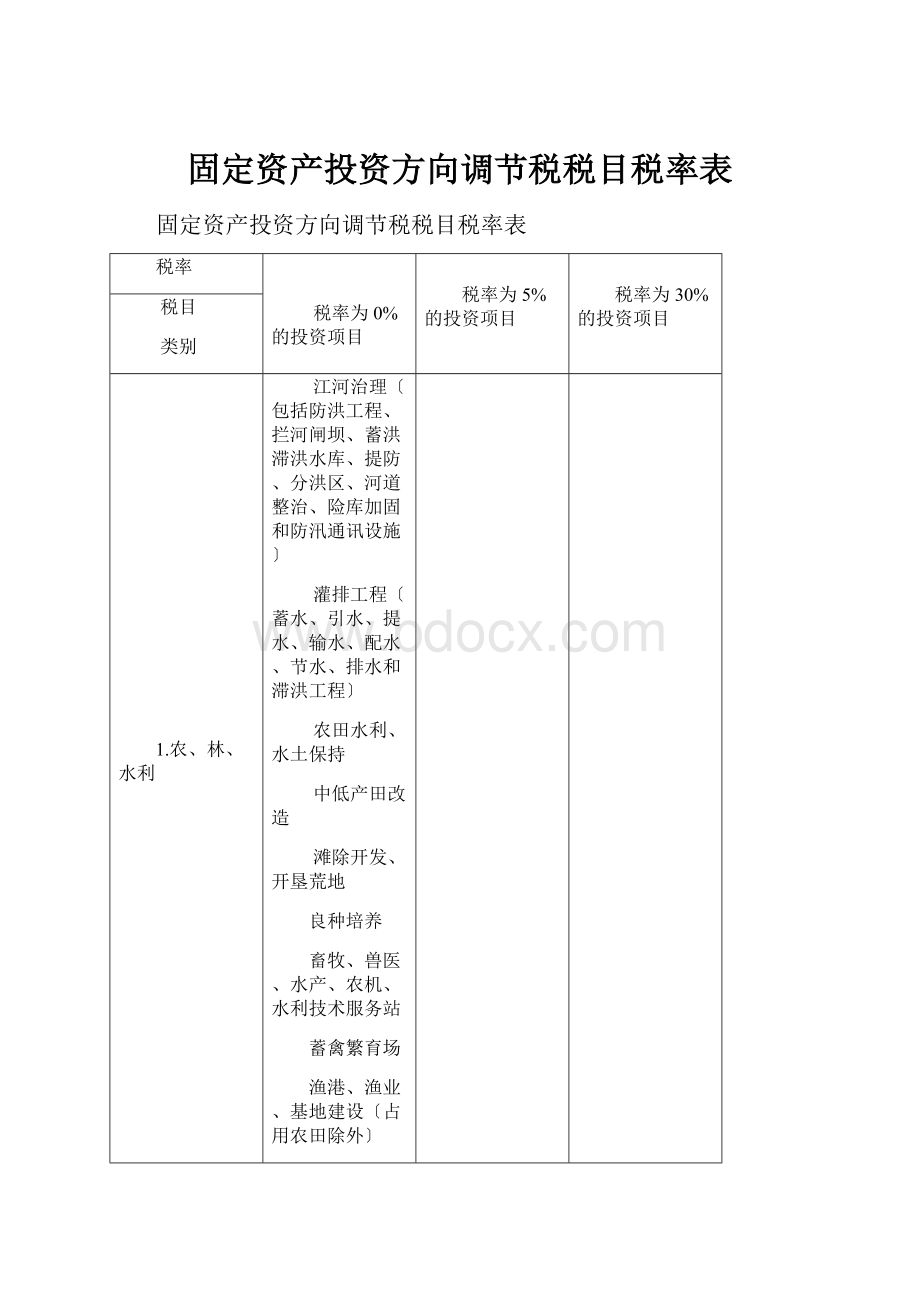 固定资产投资方向调节税税目税率表.docx