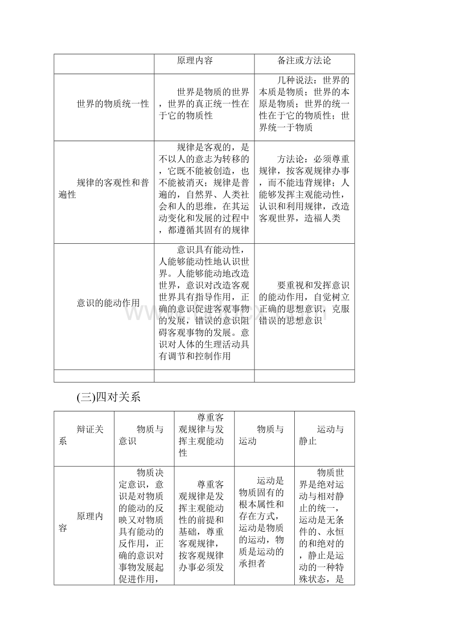 最新高考政治总复习专题四哲学生活.docx_第3页